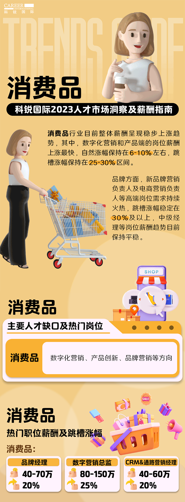 知名猎头公司凯发K8国际发布的薪酬报告——《2023人才市场洞察及薪酬指南-消费品篇》