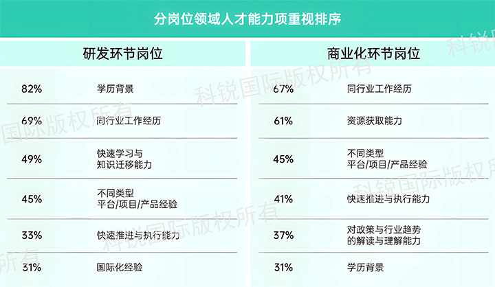 人力资源公司凯发K8国际发布针对医药大健康领域的最新人才市场趋势洞察，不同领域及层级人才模型各异